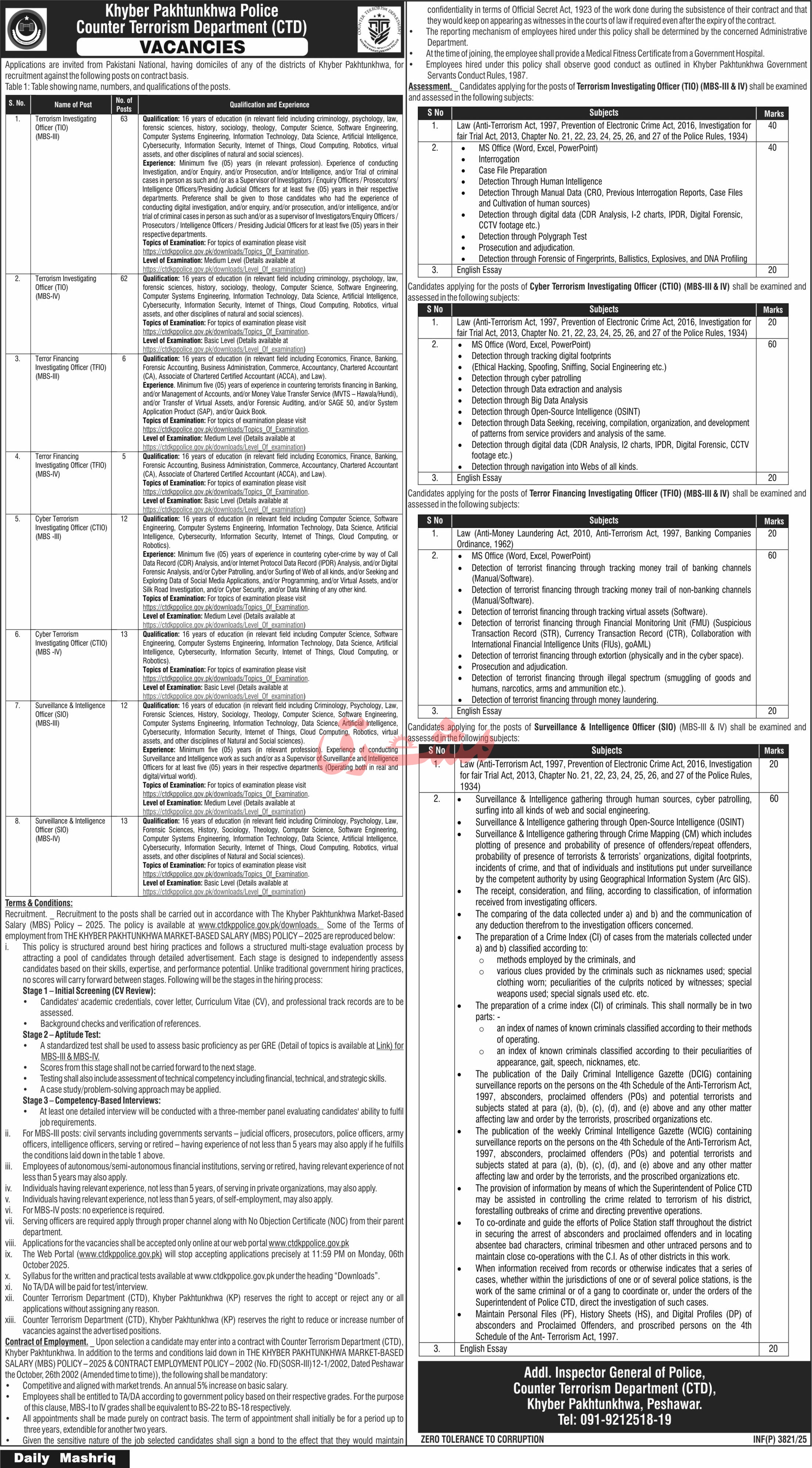 Jobs in CTD Department KPK